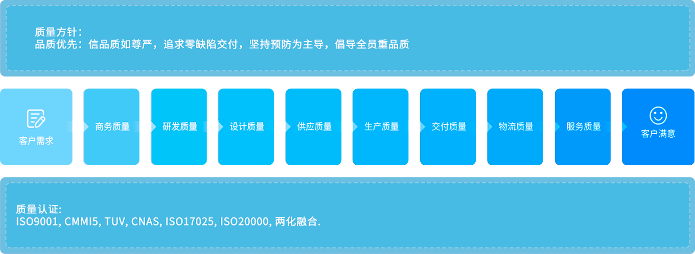 有钱钱包官网 - 支付理财一体化的安全数字钱包